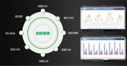 asun工業互聯網平臺