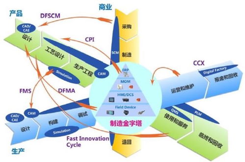 重磅發布 2021中國智能工廠非標自動化集成商百強榜 暨研究報告