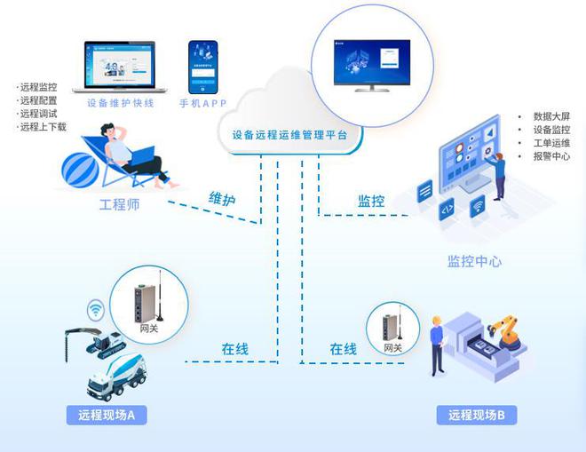工業互聯網中的關鍵技術支撐 博華科技計算機軟硬件的整合與應用
