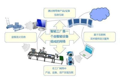 服裝產(chǎn)業(yè)五大趨勢 數(shù)字化引領(lǐng)變革，外圍設(shè)備制造迎機(jī)遇