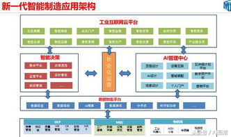 從概念喧囂回歸制造根基 以先進外圍設備驅動中國智能制造升級